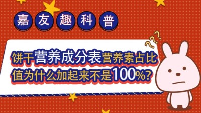 ����Ȥ���գ�����Ӫ���ɷֱ�Ӫ����ռ��ֵΪʲô����������100%��